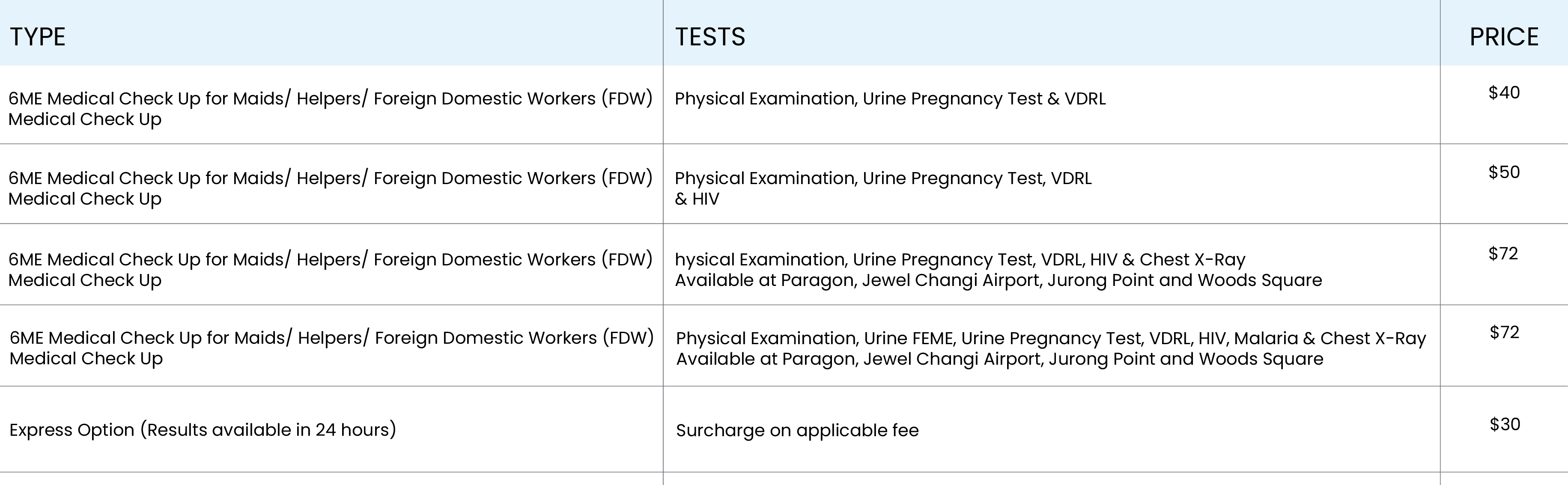 TESTs