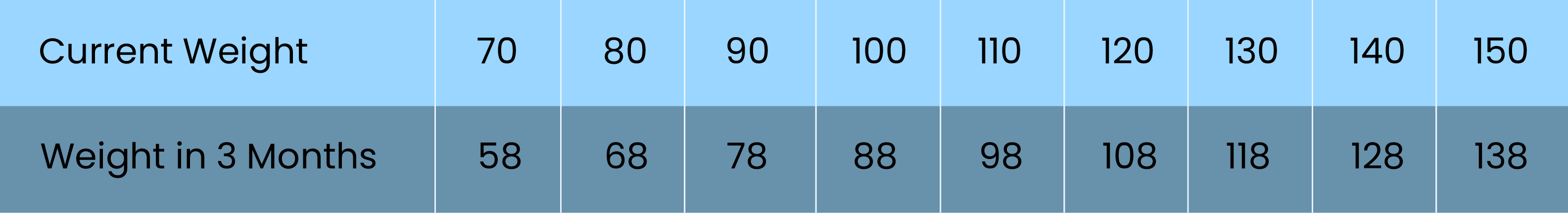 weight